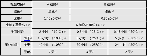 1636693993184208.png 防靜電 指標(biāo).png